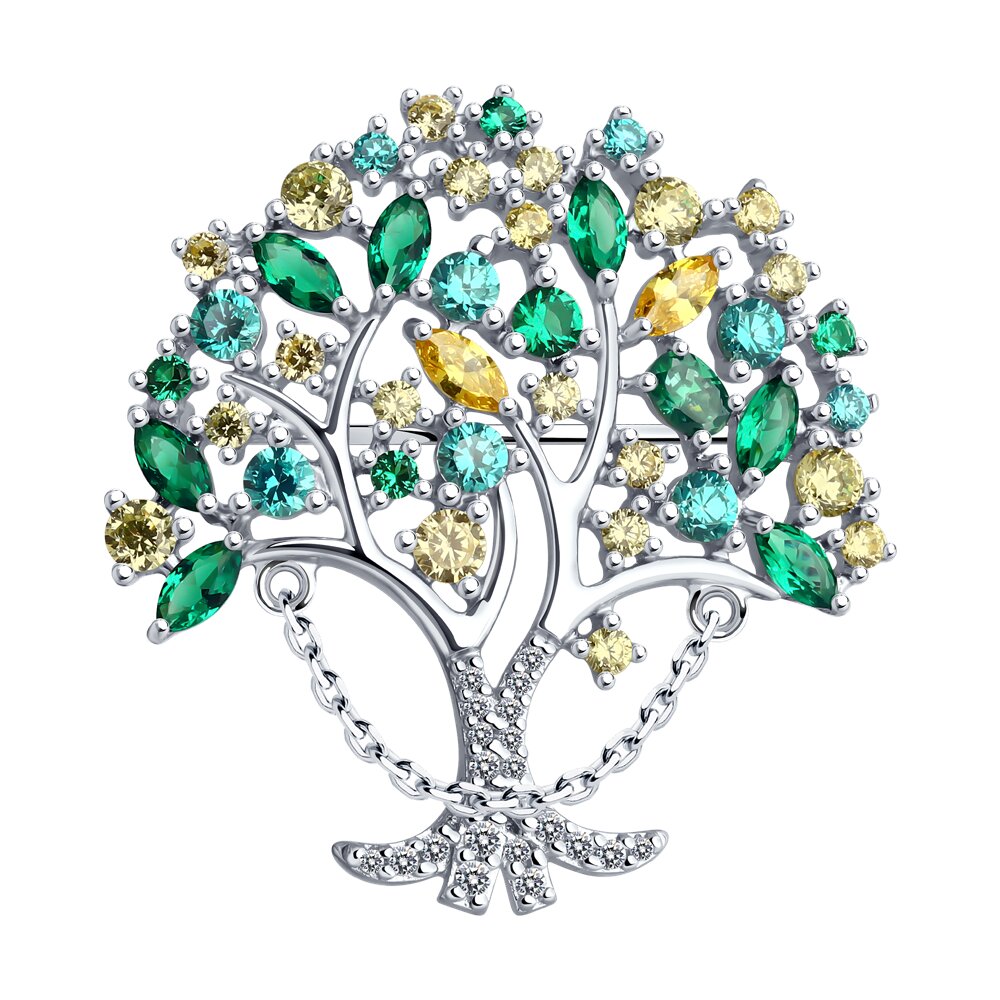 ����� �� ������� � ��������